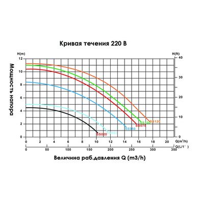 Насос для бассейна Emaux SS050 (220В, 11 м3/час, 0.5HP)