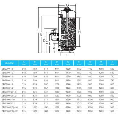 Фильтр для бассейна Emaux SDB900-1.2 (25 м3/ч, D900) глубокой фильтрации
