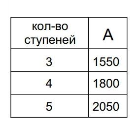 Лестница из нерж. cтали Standard, производства Украина (3 ступ.)