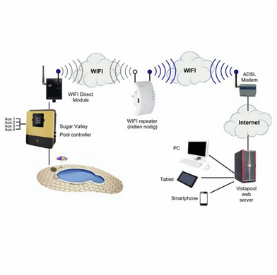 Модуль Wi-Fi Hayward AQR-PLUS-WIFI4