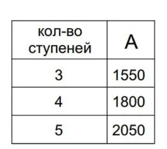 Лестница из нерж. cтали Standard, производства Украина (4 ступ.)