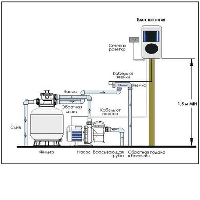 Хлоргенератор Emaux SSC25-E (75 м3, 25 г/ч)