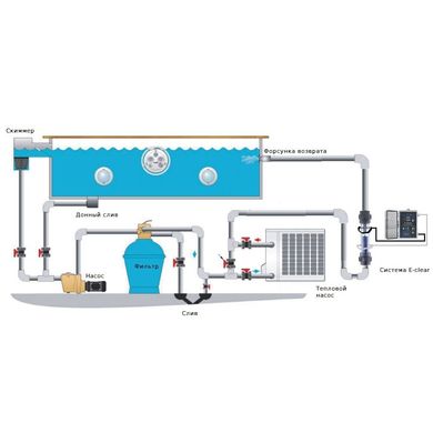 Система обеззараживания для бассейна E-Clear до 150 м3 (MK7/CF1-150) Гидролиз + ионизация Cu