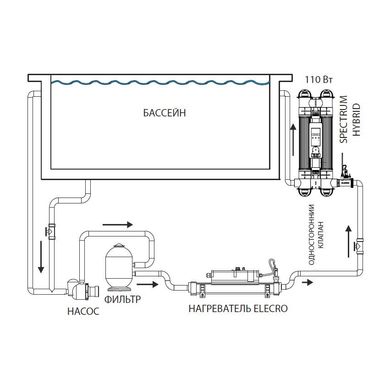 Ультрафиолетовая установка для бассейна Elecro Spectrum Hybrid UV+HO SH-110