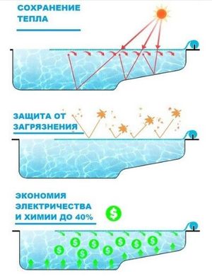 Солярное покрытие для бассейна 500 мкм, ширина 3 м